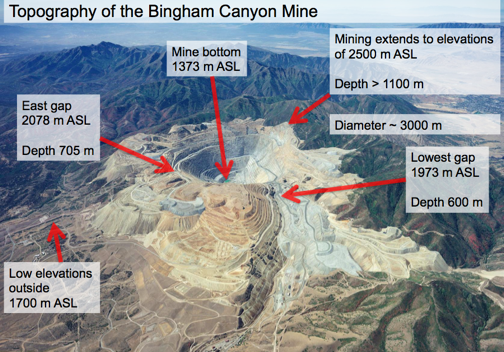 Mine Topography