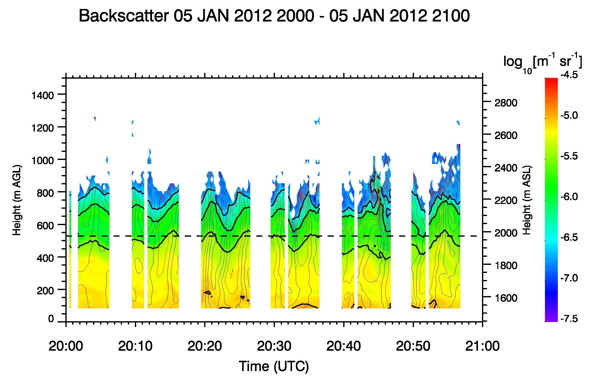 gravity waves