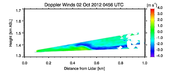 Visualisation of LiDAR scans up the east slope of Granite Peak.