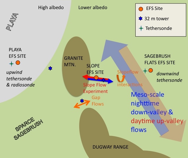 muri-schematic